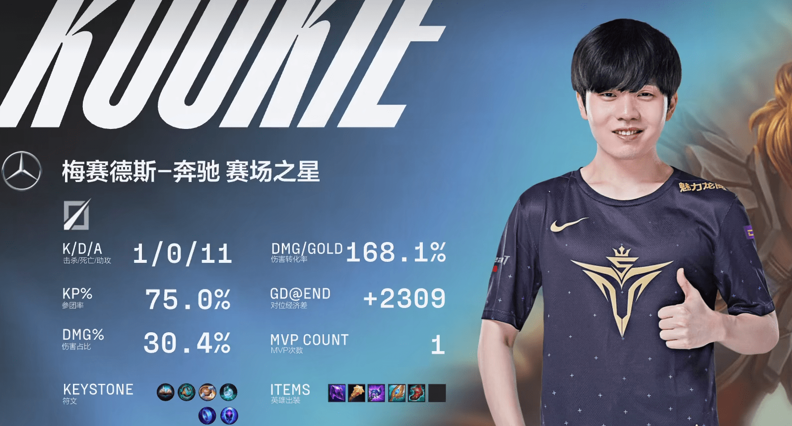 Rookie场均17+8的内引热议(rookie占用外援名额吗)|雷火电竞网站
